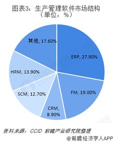 2018-2019中國工業軟件行業 嵌入式主導格局，SaaS化與服務化成競爭新高地