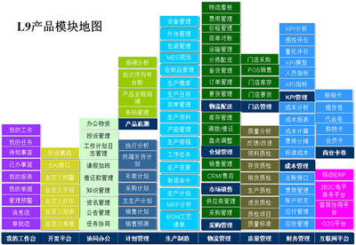 天思宏訊 以專業(yè)信息系統(tǒng)解決方案賦能現(xiàn)代企業(yè)管理