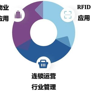 iEMIS 800 賦能企業(yè)高效運(yùn)營的全面信息管理與咨詢服務(wù)解決方案