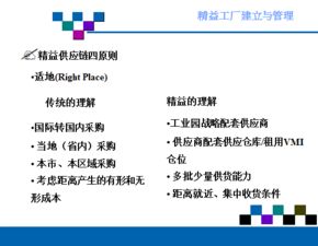 精益工廠的建立與管理 PPT信息咨詢服務(wù)深度解析