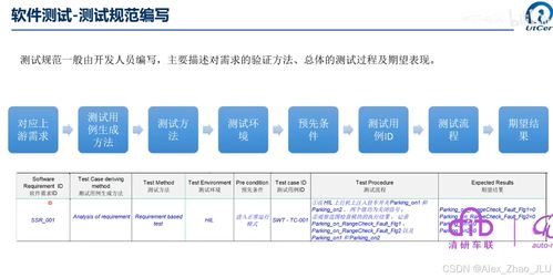ISO 26262 Part6 軟件測(cè)試安全匯總詳解與網(wǎng)絡(luò)安全軟件開發(fā)